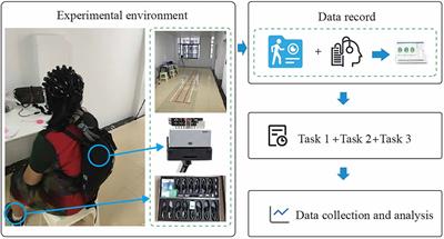 Assessment of Brain Function in Patients With Cognitive Impairment Based on fNIRS and Gait Analysis